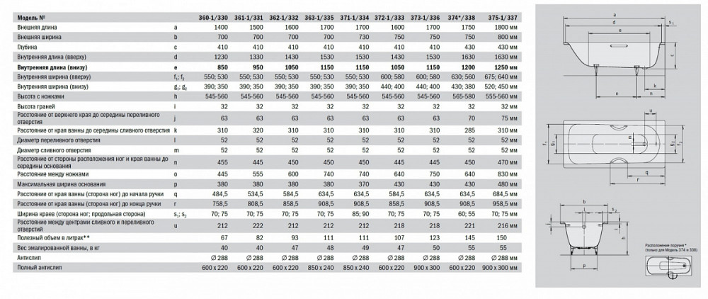 Kaldewei Advantage Saniform Plus 180*80 (375-1) - фото5